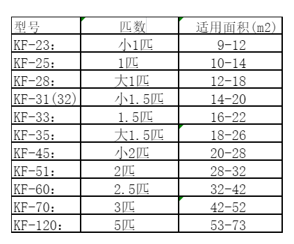 襄州空调维修