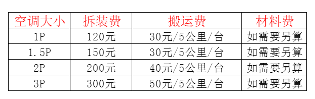 襄州空调移机及费用电话在哪里找